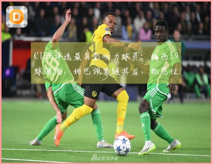 CIES评选最具影响力球员：梅西59球领衔，姆巴佩紧随其后，凯恩位列第三